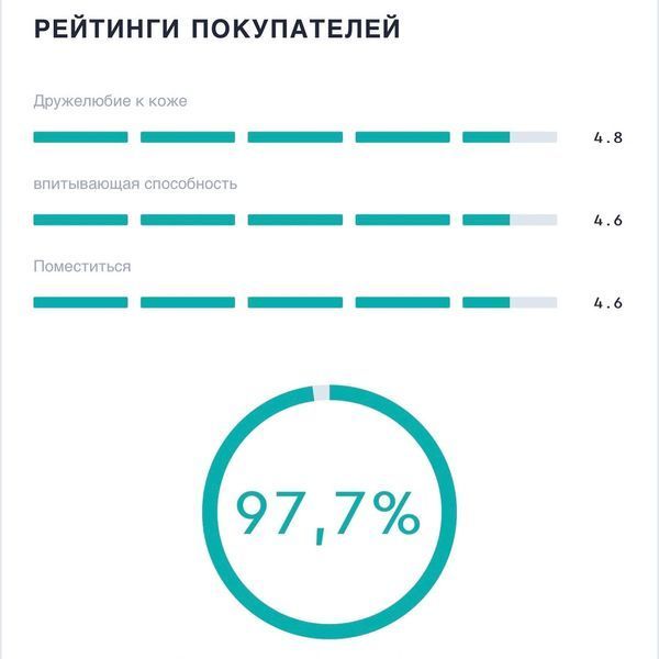 Підгузки Lillydoo Німеччина 7 (15+кг) 21шт 1745165113 фото